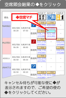 空席照会の結果