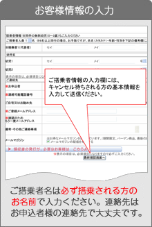 お客様情報の入力