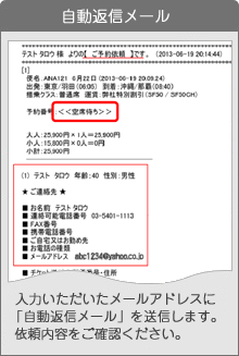 自動返信メール