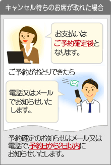 キャンセル待ちのお席が取れた場合