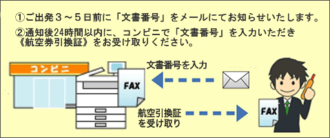 クロネコＦＡＸ受取番号の案内方法