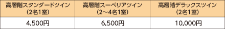 ルーム料金
